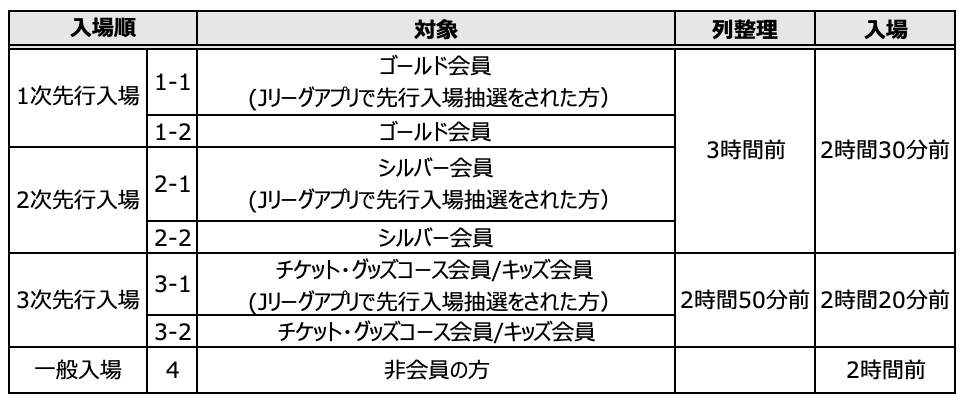 2023シーズン ホームゲーム開始時の入場運用について | セレッソ大阪